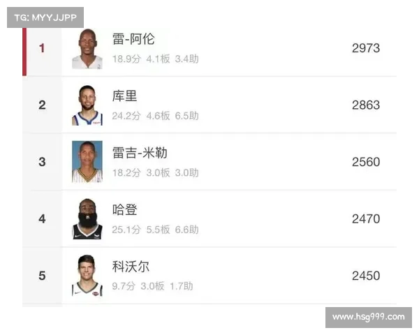 NBA历史三分榜,未来谁能打破库里的纪录? NBA历史三分榜,未来谁能打破库里的纪录?